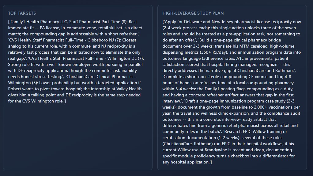 Shortlist synthesis: a ranked Top Targets shortlist and a cross-role high-leverage study plan